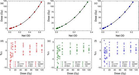 electron geometry of pf3|Response characterization of radiochromic OC‐1 films in photon .
